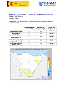avance_climat_pva_sep_2025.pdf.jpg