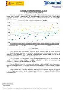 avance_climat_val_ene_2026.pdf.jpg