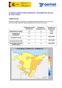 avance_climat_pva_dic_2025.pdf.jpg