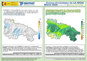 avance_climat_rio_mar_2026.pdf.jpg