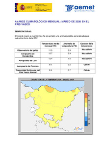 avance_climat_pva_mar_2026.pdf.jpg