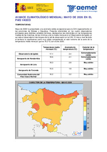 avance_climat_pva_may_2026.pdf.jpg